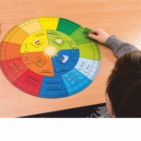 Tischauflage - Jahreskreis mit Legematerial