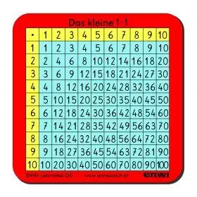 Kontrollkarte 1x1 - SET 10 Stk.