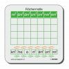 Kontrollkarte Maßeinheiten Flächenmaße - SET 10 Stk.