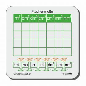 Kontrollkarte Maßeinheiten Flächenmaße - SET 10 Stk.