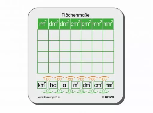 Kontrollkarte Maßeinheiten Flächenmaße - SET 10 Stk.