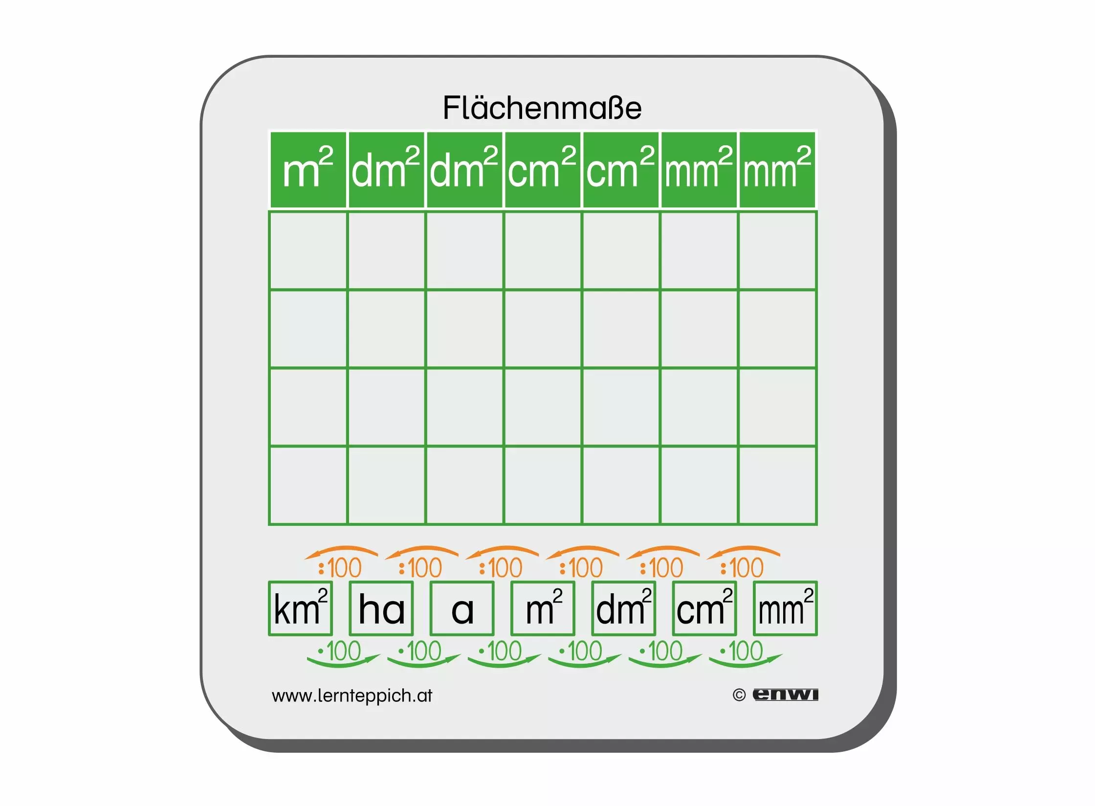 Kontrollkarte Maßeinheiten Flächenmaße - SET 10 Stk.