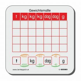 Kontrollkarte Maßeinheiten Gewichtsmaße - SET 10 Stk.