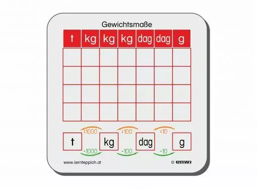 Kontrollkarte Maßeinheiten Gewichtsmaße - SET 10 Stk.
